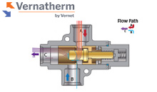 mixing valve